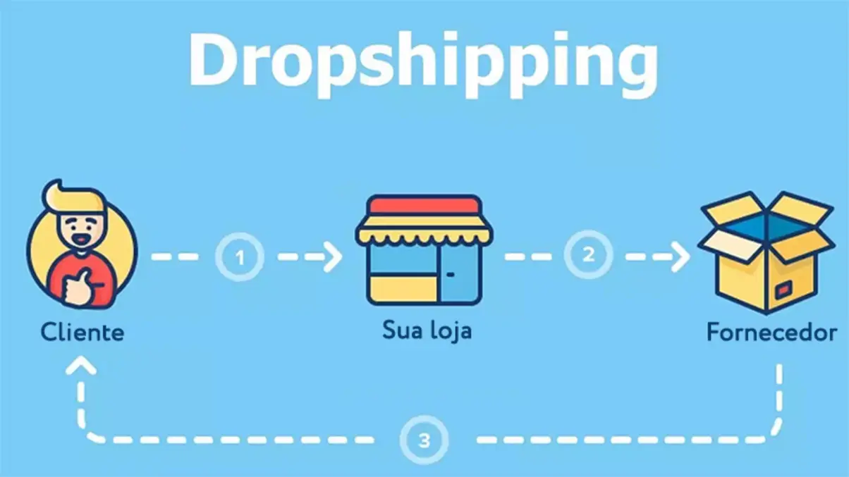 Dropsh - O que é Dropshipping